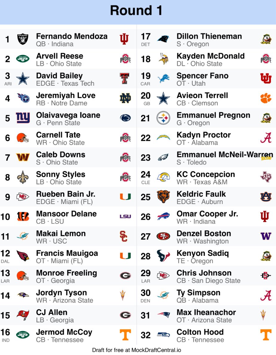 CJ (SUPER BOWL LX CHAMPS) tweet media