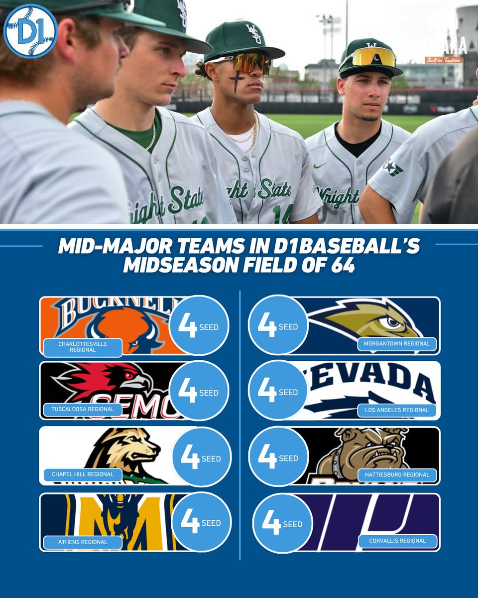 Mid-Majors on D1Baseball tweet media
