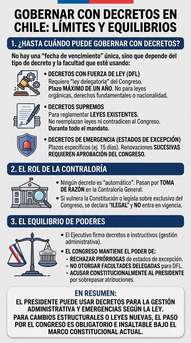 alb0black's tweet photo. Gobernar con decretos en Chile. https://t.co/hOsm0ECoIm