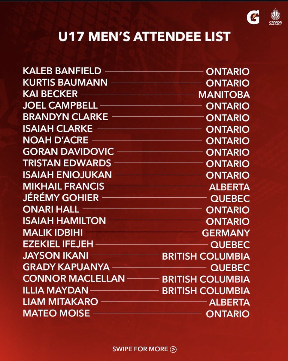 nbadraftpoint tweet media