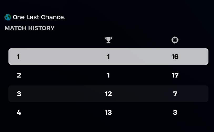 One Last Chance… tweet media