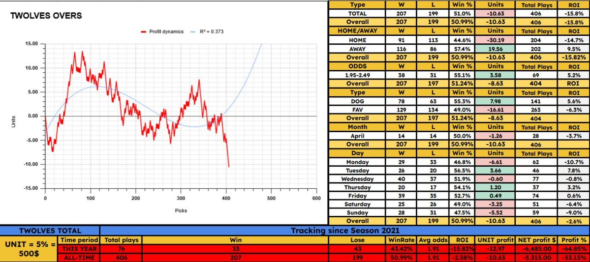 Big Dog Intel tweet media