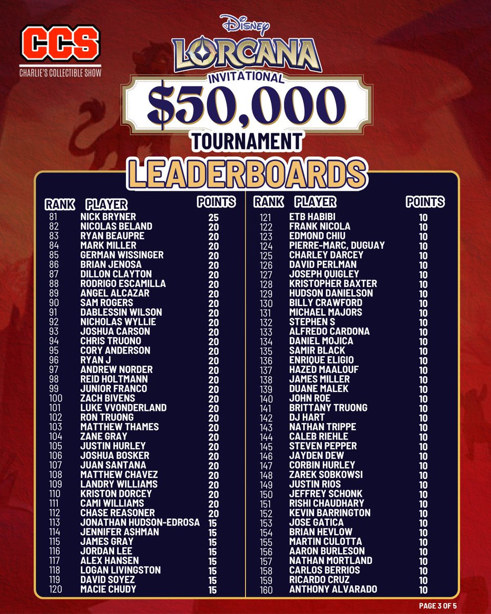 Charlie's Collectible Show tweet media