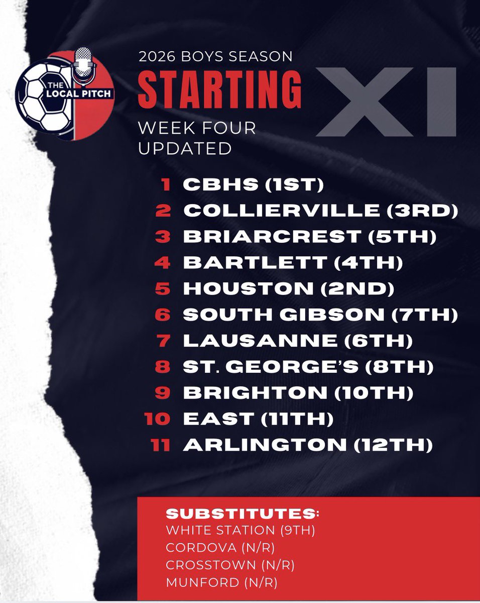 The Local Pitch Podcast tweet media