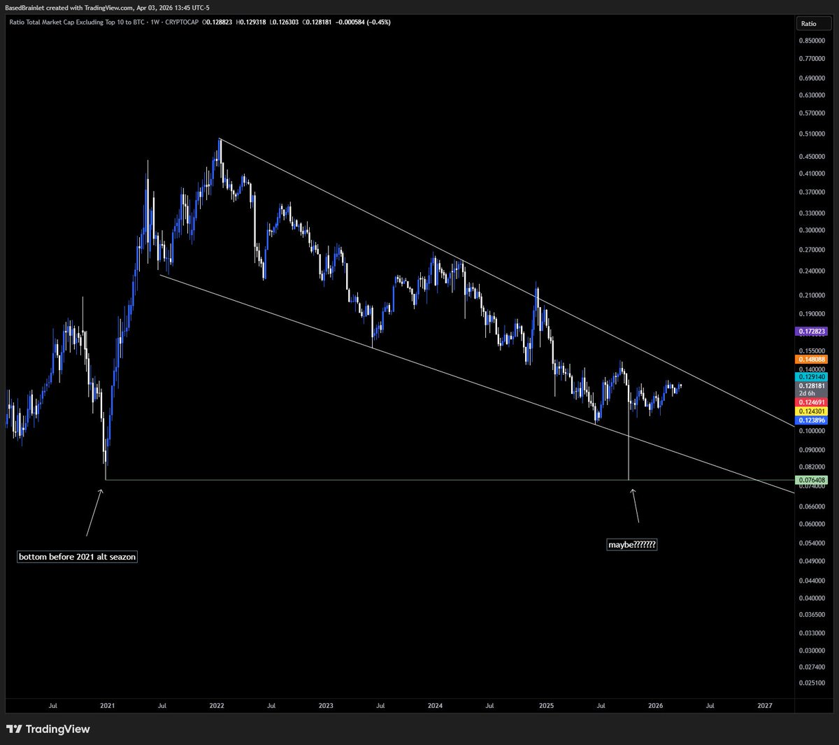 brainlet tweet media