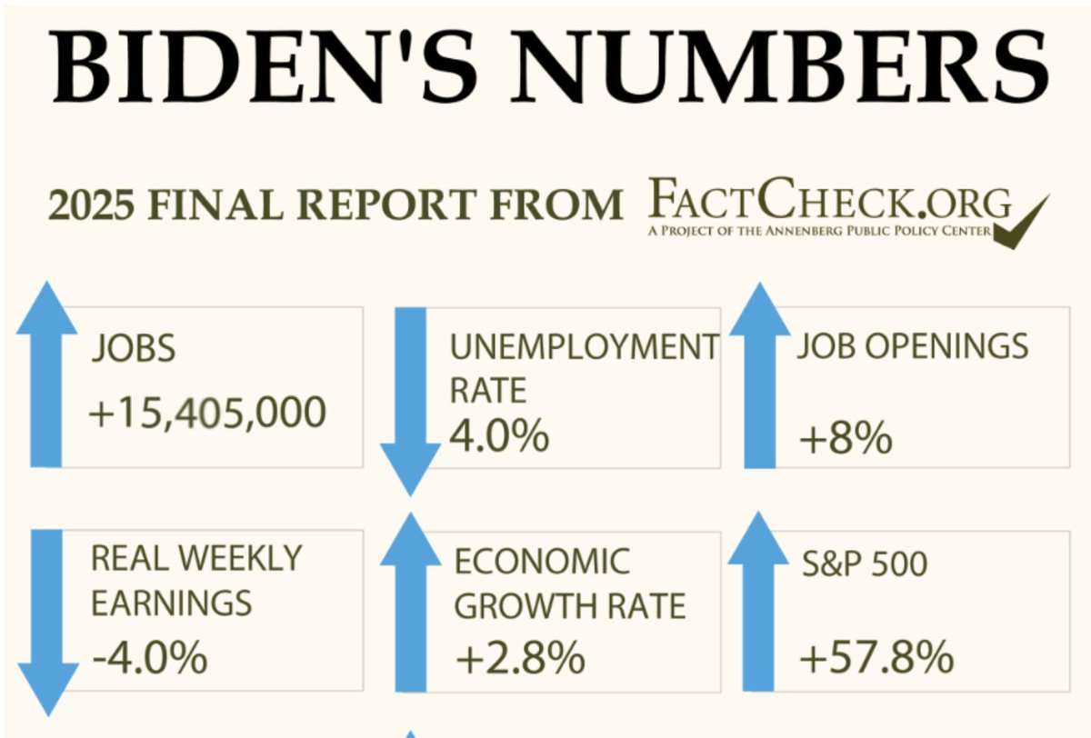 LogixBrain's tweet photo. @AFRnewsdaily @toooldtolie @PressSec https://t.co/yq6o5EOzEh https://t.co/5qtxKSuTAq