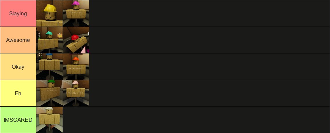 Mannequin Mark hat tierlist