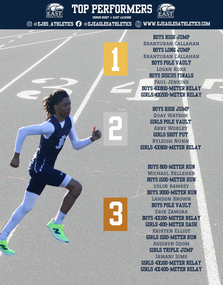 East Jackson Athletics tweet media