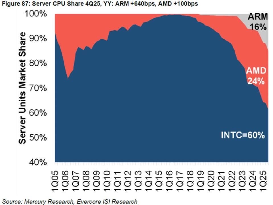 Antonio Linares tweet media