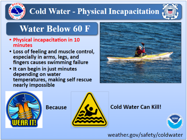 NWSGray's tweet image. Today’s Topic: Physical Incapacitation
Physical incapacitation is when you’ve become physically helpless in the water because you can no longer control your arms, legs, hands and feet.  t.ly/jeWm
#mewx #nhwx