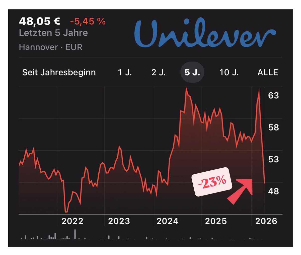 Finanz-Kroko tweet media