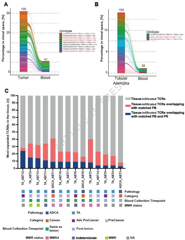 Waggoner Lab tweet media