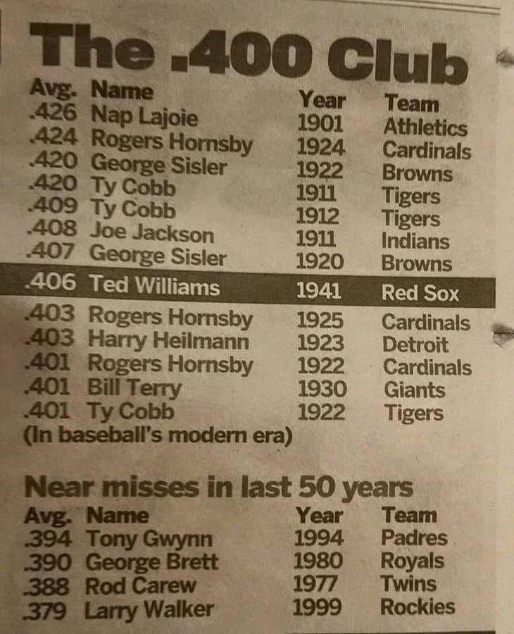 Baseball’s Greatest Moments tweet media