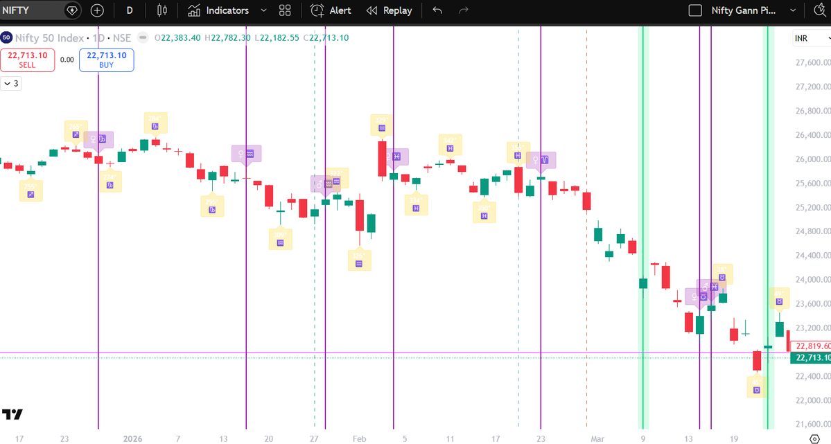 Gann Trader tweet media