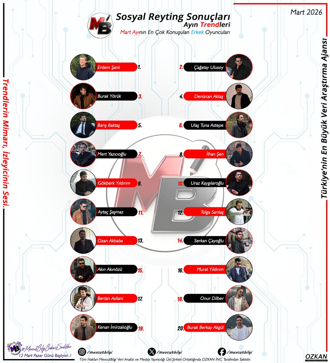 Dizi Evreni tweet media