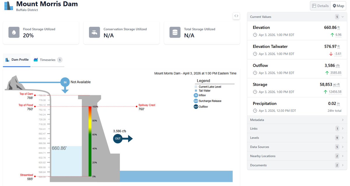 USACE Buffalo tweet media