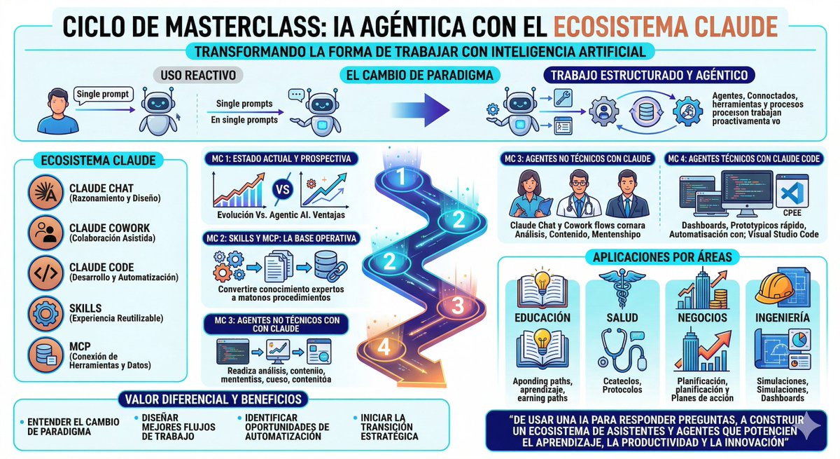 MentorIA tweet media