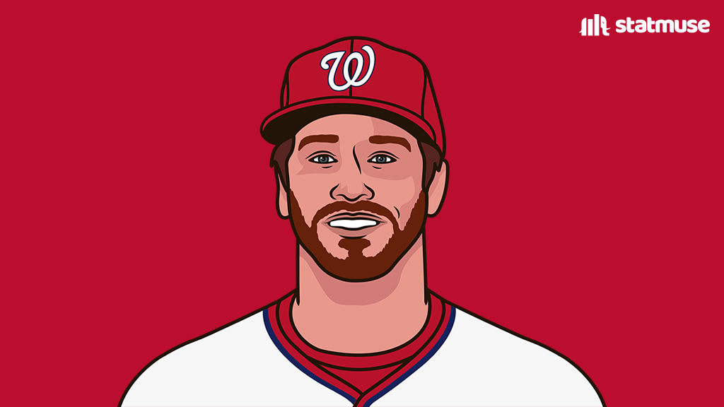 Miles Mikolas vs Dodgers:

4.1 IP
11 H
11 ER
1 BB
4 SO

The first pitcher in Nats history to allow 11+ ER in a game.