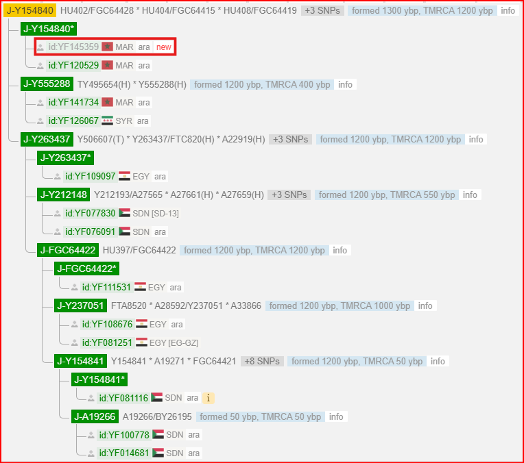 ΕLFΛΤiΗ SΛLiΜ الفاتح سالم tweet media