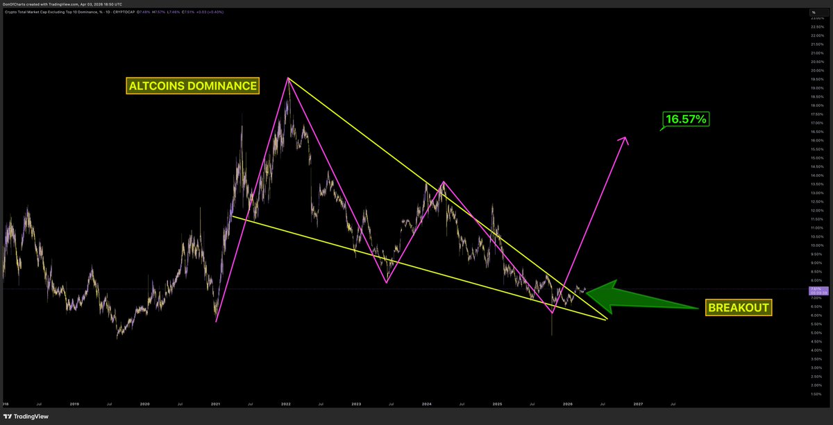 Don 🐂 tweet media