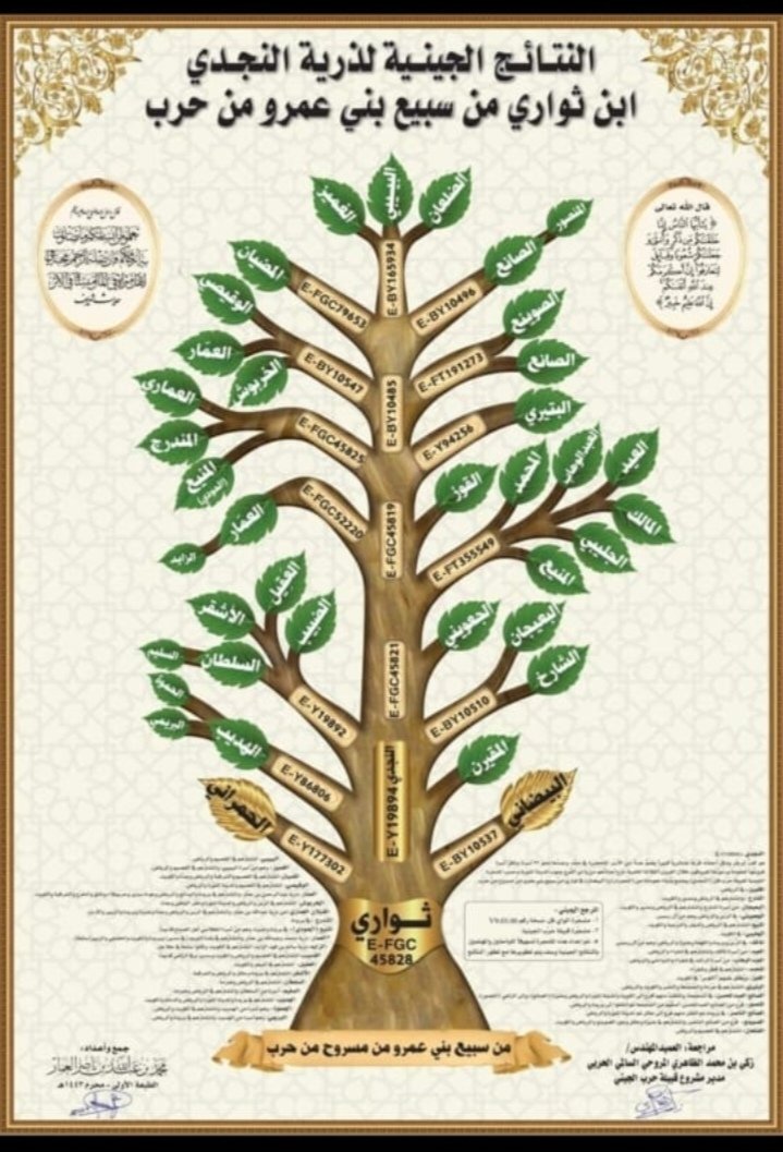 #نواف البيضاني قابلته بالحجه الدامغه وهرب!  أحمد الصوينع والصوينع وحاضره القصيم متكتلين معك انت وربعك ليه تخاف من المواجهه وهذا تكتلك  الدكتور أحمد الصانع انت وياه على نفس الخط وهذي المشجره بتوقيع زكي الظاهري رحمه الله رسم المشجره الي زعلتك وخلتك تسب الجينات وتلعنها 👇