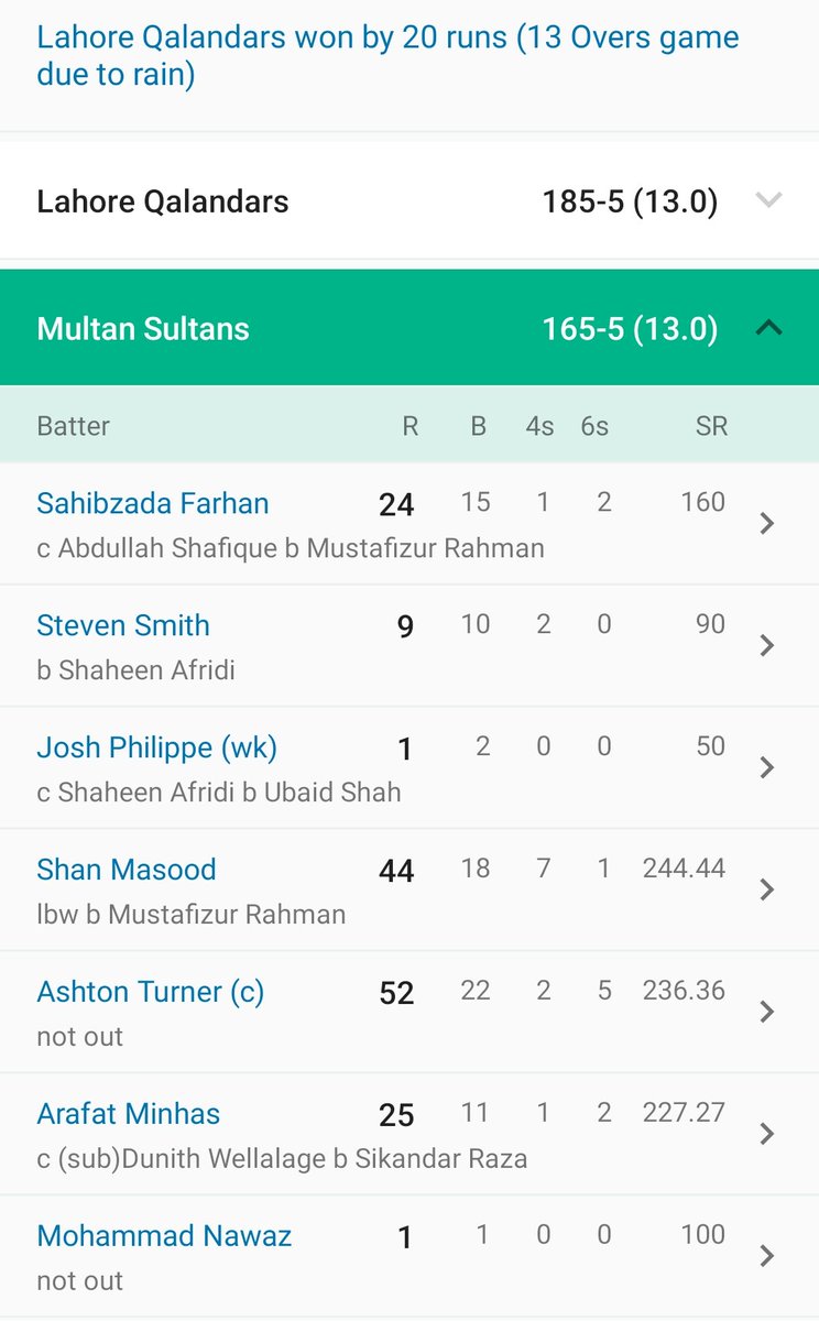 Javerya44's tweet photo. Lahore Qalandars Won by 20 Runs  vs Multan Sultan 11th Match of PSL 2026🏏🔥

#HBLPSL11 | #NewEra | #LQvMS
#Cricket #PakistanCricket https://t.co/SAQJSFzwdD