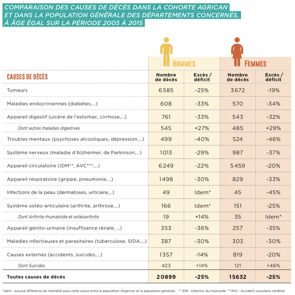 Christophe David tweet media