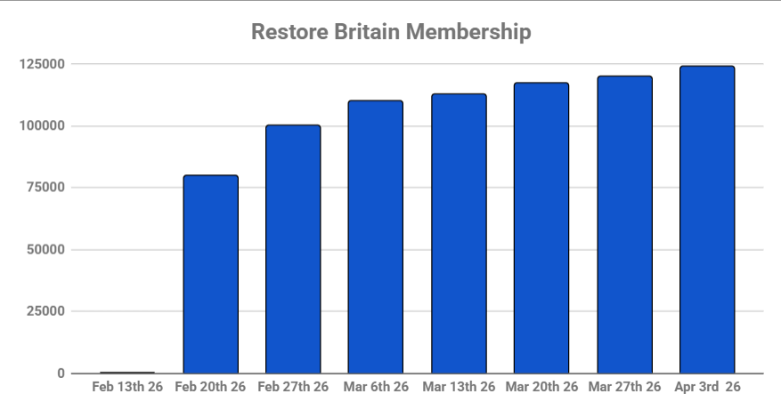 @RestoreLichfield tweet media