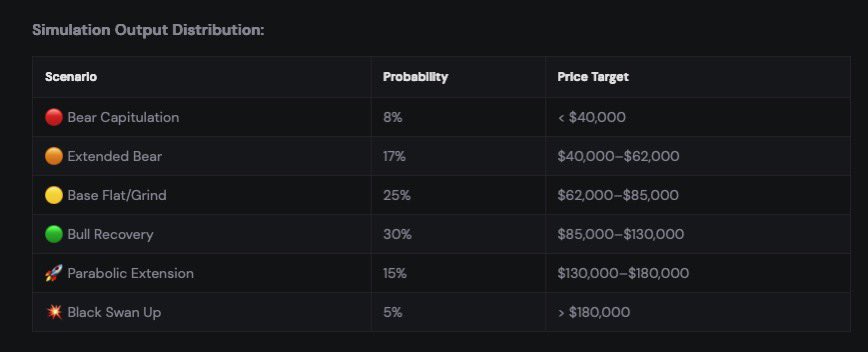 Gucci Mane Trades tweet media