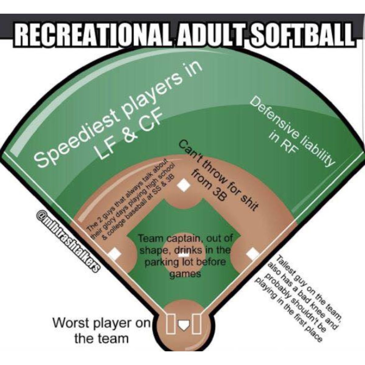 Baseball’s Greatest Moments tweet media