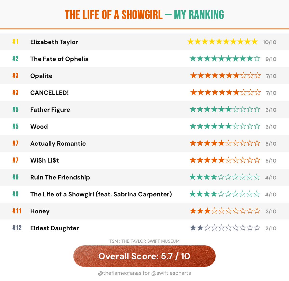 noah 牛 tweet media