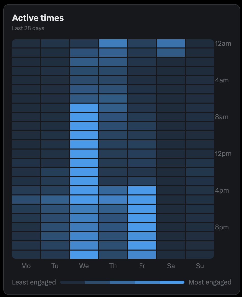 blueprint tweet media