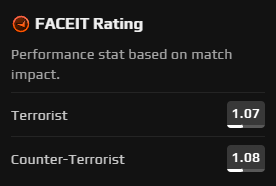 dfk77_'s tweet photo. @FACEIT @FACEIT_Darwin 🤔 https://t.co/ZfZsMNn5dh
