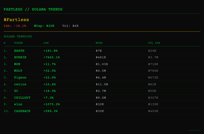 Fartless Terminal tweet media