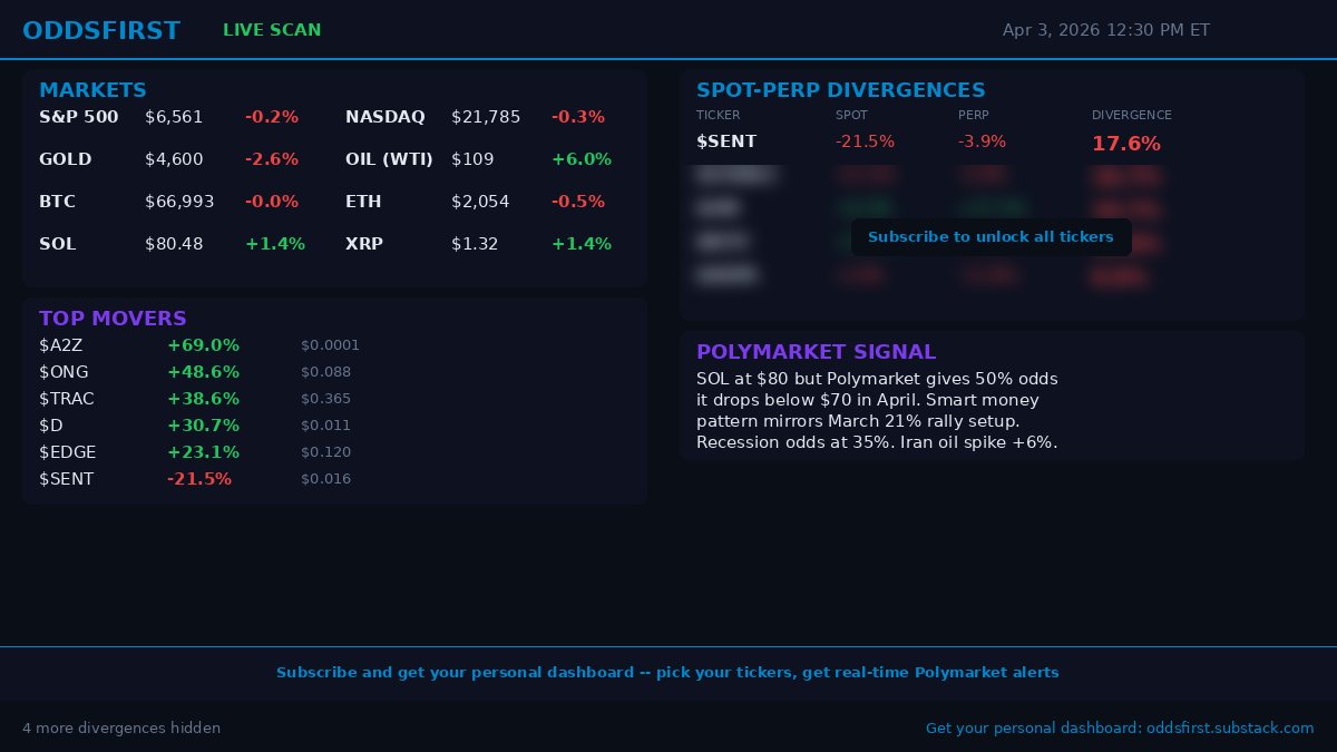 OddsFirst tweet media