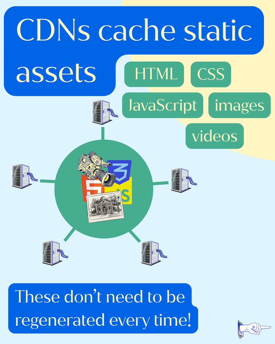 codesmith_'s tweet image. Your app isn’t slow. Your delivery is.

Learn how to set up a simple CDN with S3, CloudFront, Route 53, and ACM.

tinyurl.com/codesmithcdn

#CDN #WebPerformance #AWS #SoftwareEngineering #LearnToCode #codesmith