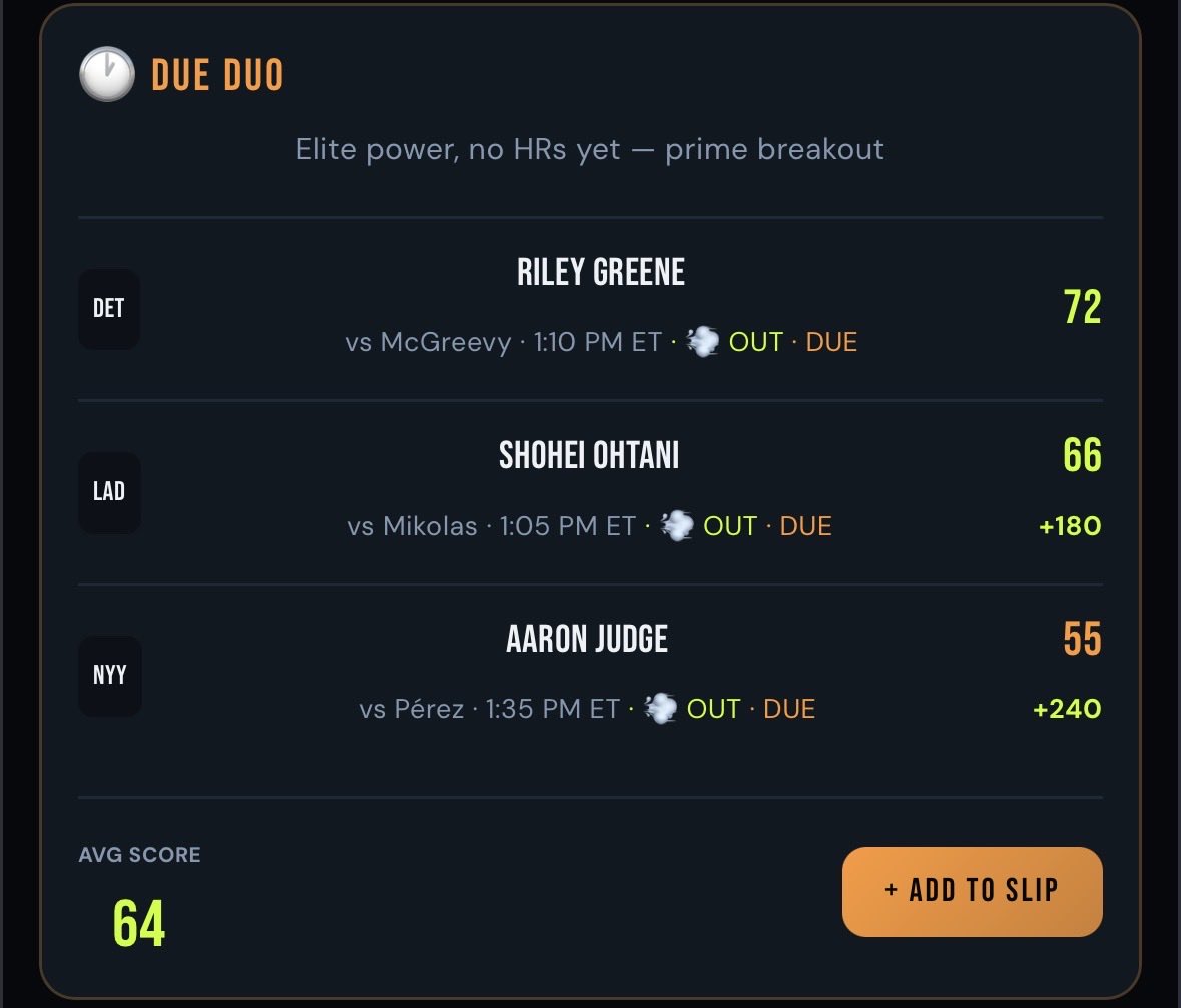 cookitup31's tweet photo. HOME RUN HUB - NEW UPDATE …. I just built the parlay tab and it’s a GAME changer

pick your angle:

pitcher is cooked vs this hand … stack it

wind blowing out + HR park… ball is GONE

power hitter with 0 HR vs this type of pitcher … he’s DUE

already went yard in 2026… riding hot

barreling up everything they throw… good luck pitcher

2, 3, or 4 legs. hit shuffle if you don’t like the names. one tap adds the whole thing to your slip.

https://t.co/ApI4RtGZIJ — still free this week!!