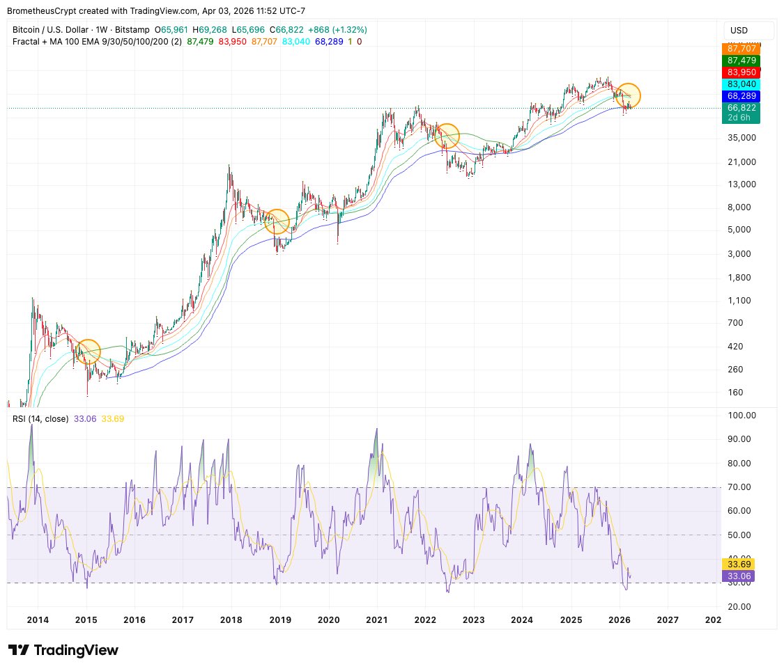 Brometheus Σ tweet media