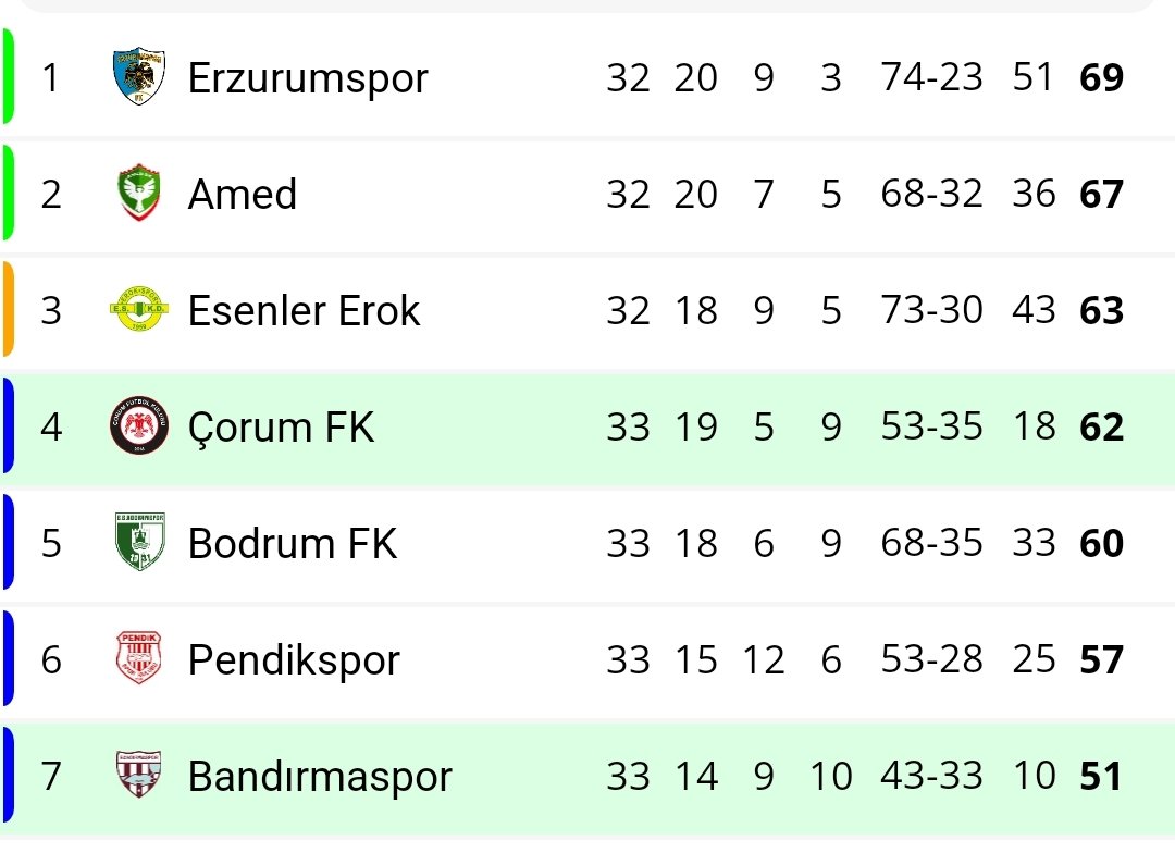 Erzurumspor User tweet media