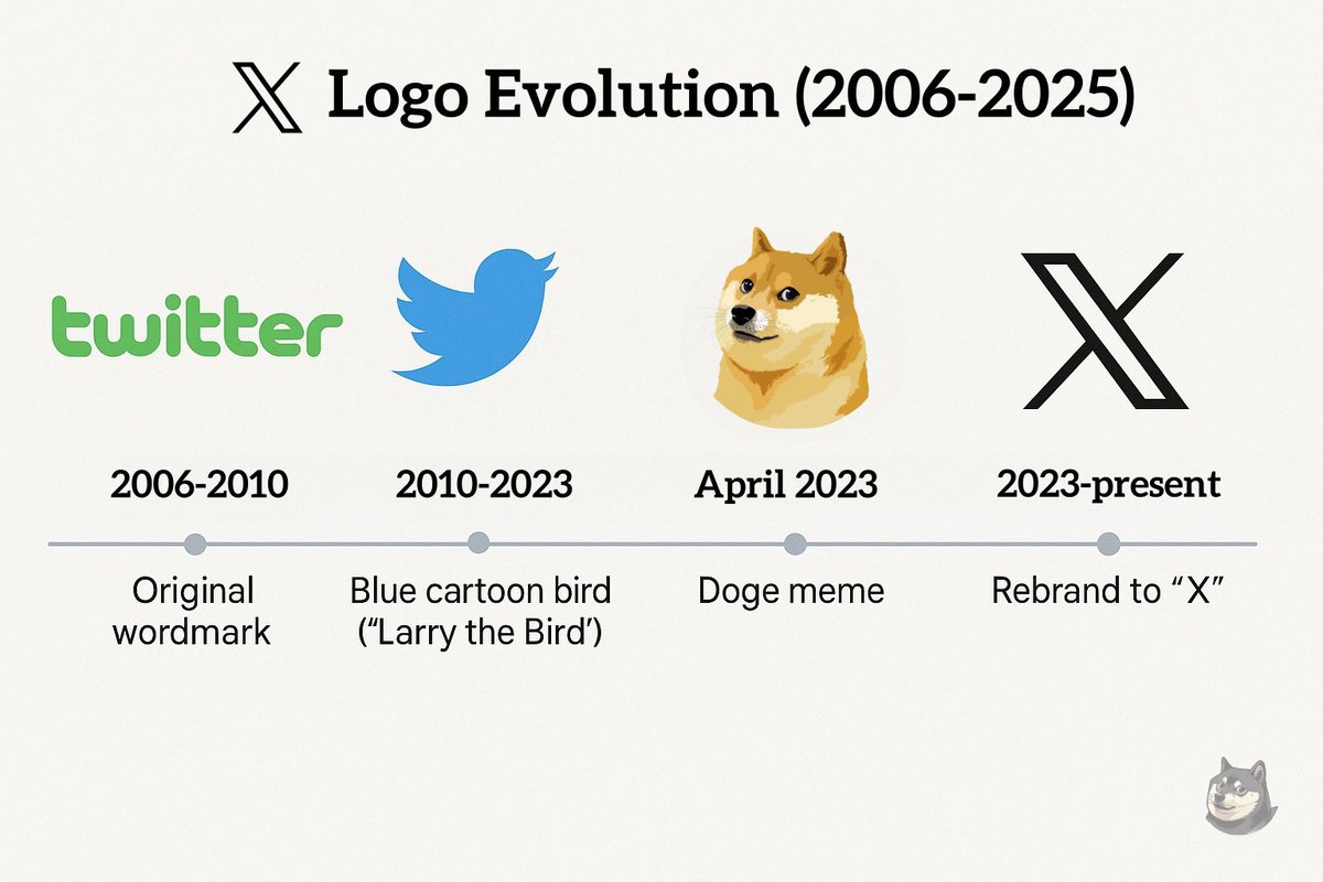 Doge Tipping tweet media