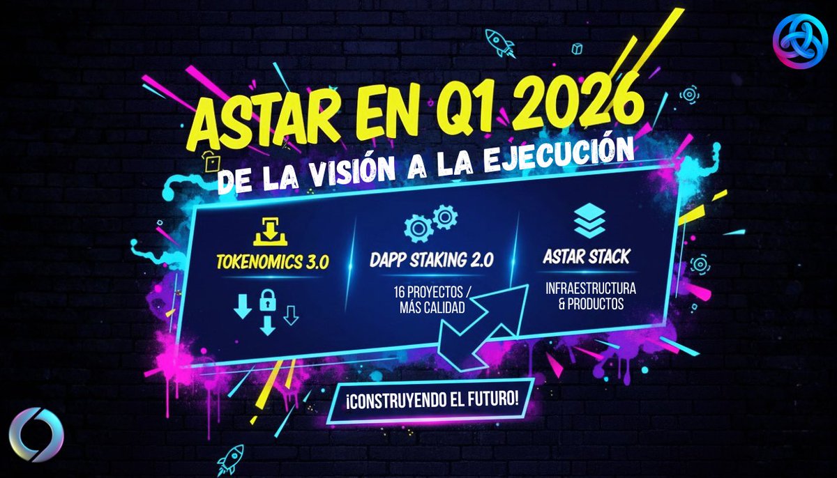 AstarSoneium_ES's tweet photo. ¡Astar en Q1 2026: de la visión a la ejecución! 🚀
El modelo económico se actualiza, dApp Staking se redefine, el Portal se reconstruye y Astar Fi avanza.
Lee el análisis completo 🧵👇
🔗https://t.co/6v7oPuNGth
#AstarNetwork #Crypto #Web3 https://t.co/eScYffJcnW