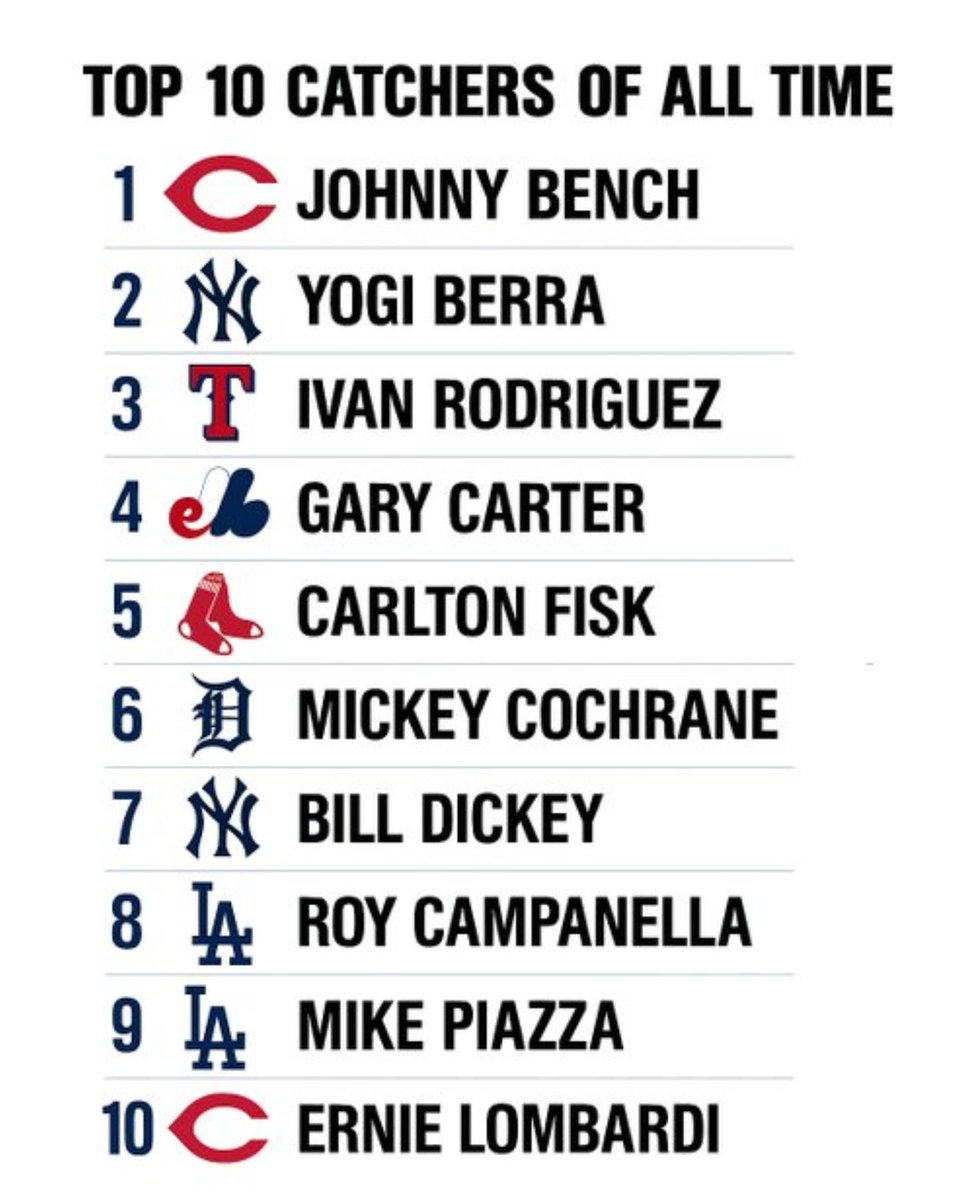 Baseball’s Greatest Moments tweet media