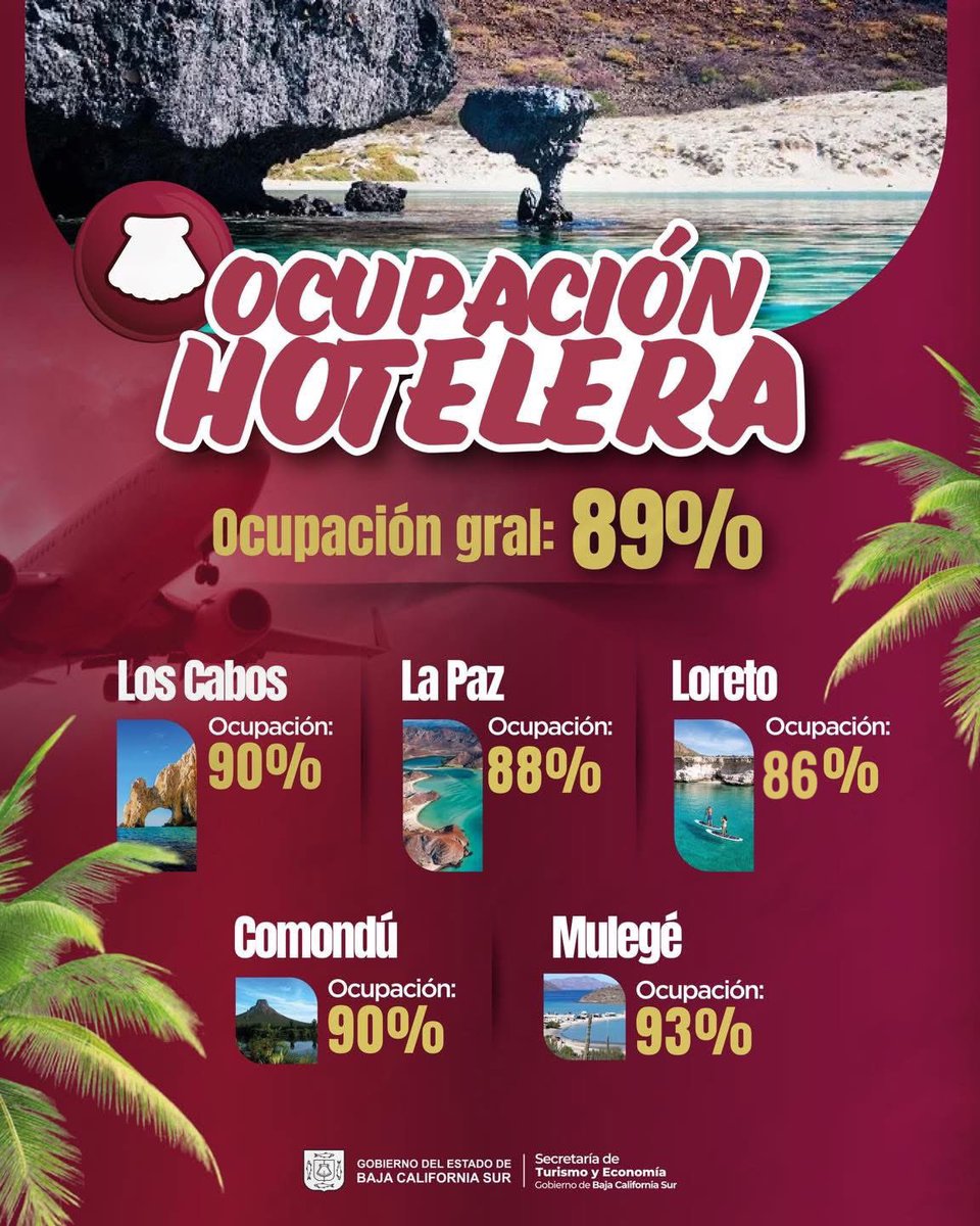 Secretaría de Turismo y Economía de BCS tweet media