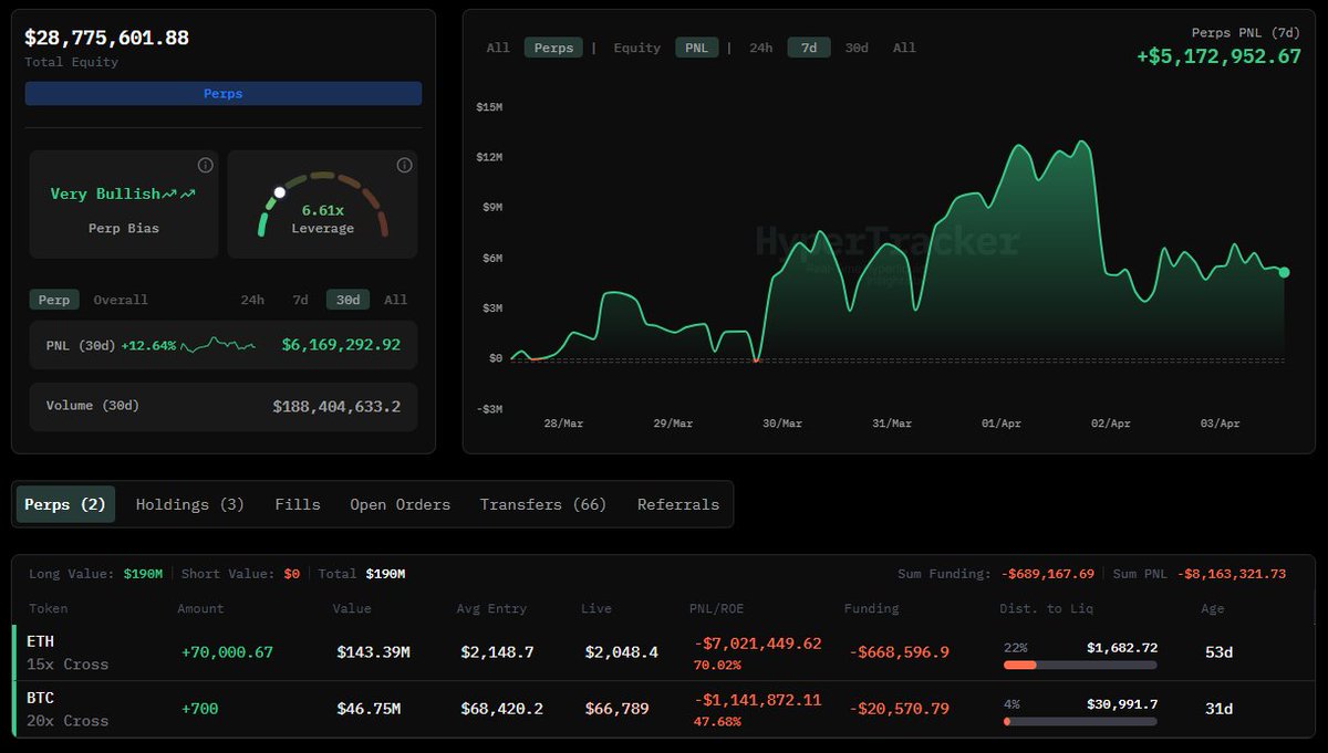 HyperTracker tweet media