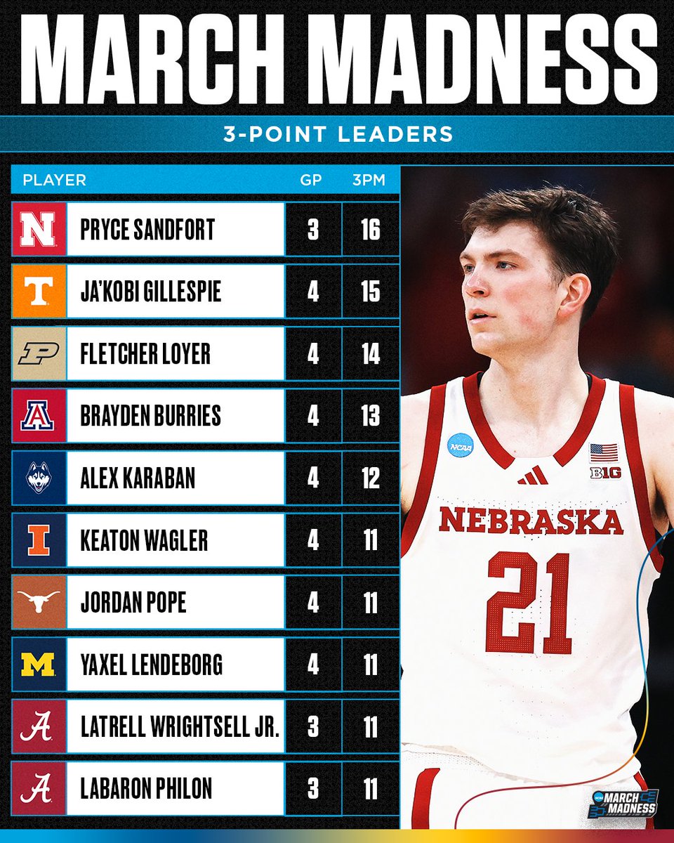 NCAA March Madness tweet media