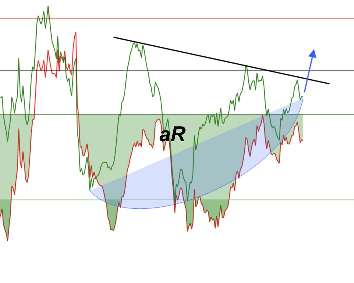 💻aR📿 tweet media