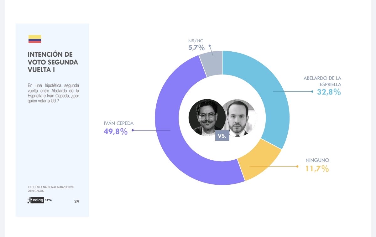 Wilson Arias tweet media