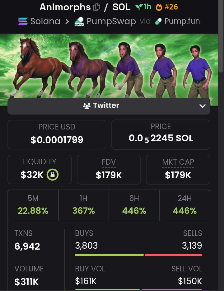 CallerTopSmith's tweet photo. 2x times up from my alpha call on $Animorphs https://t.co/MXXxcmFgRU