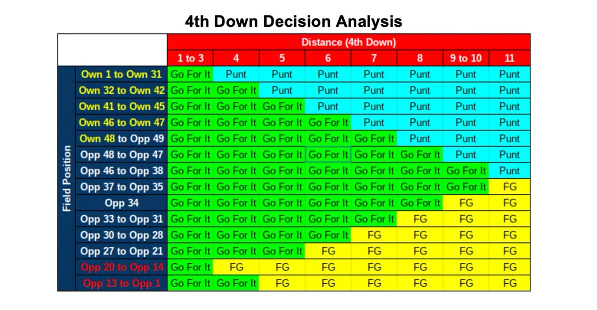 Touchdown X’s & O’s tweet media