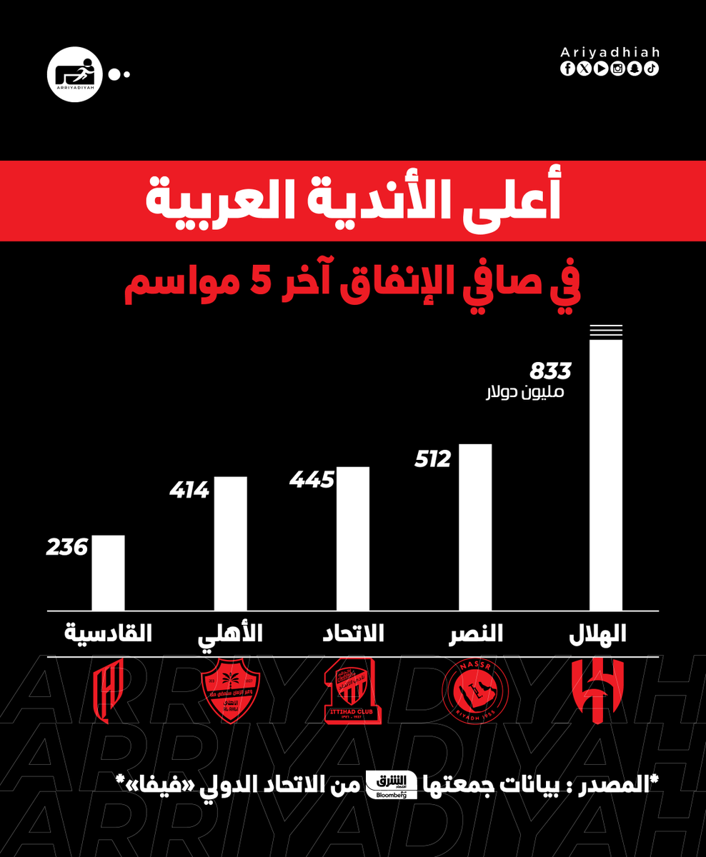 صحيفة الرياضية tweet media